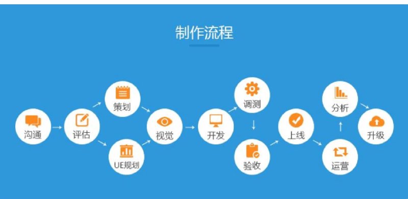 故事叙述类：揭秘“数字化解决方案”的奥秘